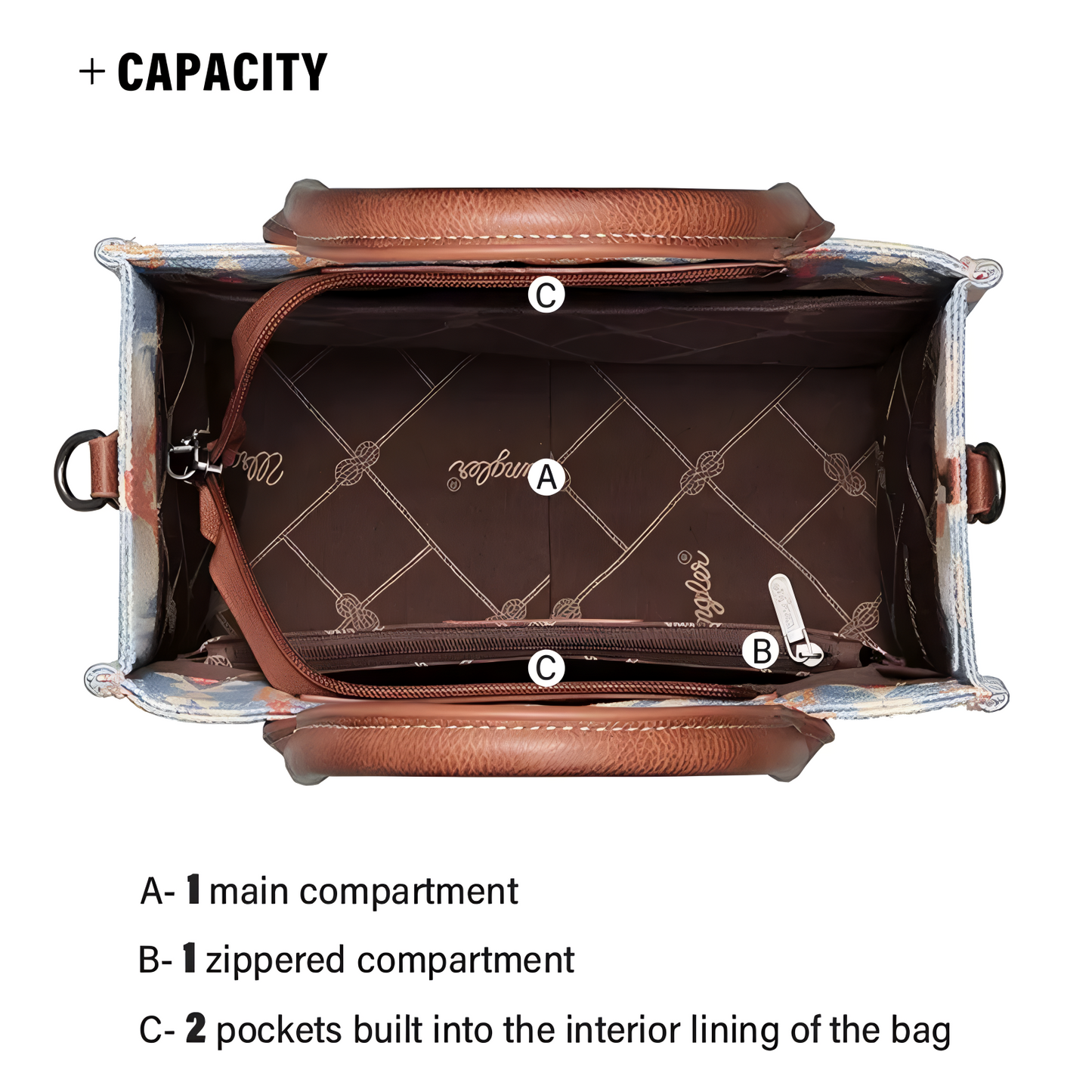 Wrangler CanyonTote™ – Southwestern Canvas Crossbody